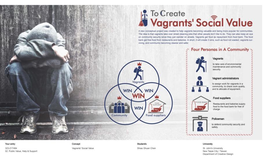 入圍作品Vagrants' Social Value（流浪漢的社會價值）的創新概念，希望讓流浪者產生社會價值、減少食物浪費、提升社區的清潔和安全，幫助流浪漢變得更有價值且更受社區居民歡迎
