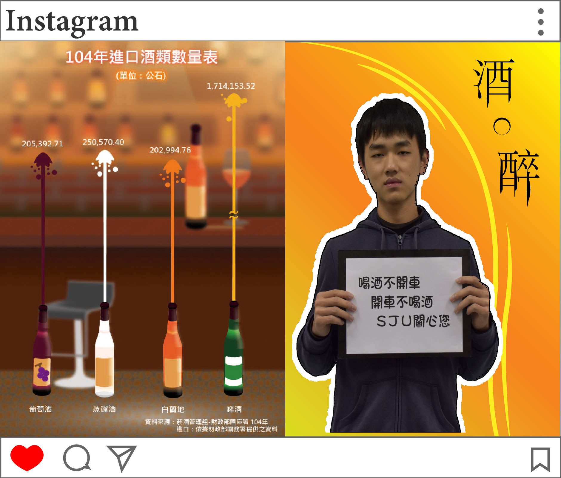 李彥佑參加創意統計圖競賽獲得佳作肯定，在此呼籲大家「喝酒不開車，開車不喝酒」、「請珍惜自己與他人的生命」